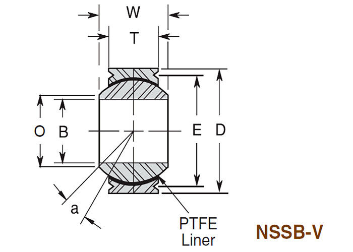 NSSB - V Sferische Het Ras Smalle Reeks van Swaged van het Kogellagerroestvrije staal Materiële